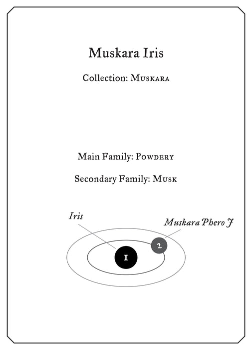 Muskara Iris