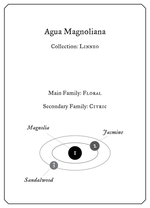 Agua Magnoliana Perfume Notes - ingredients